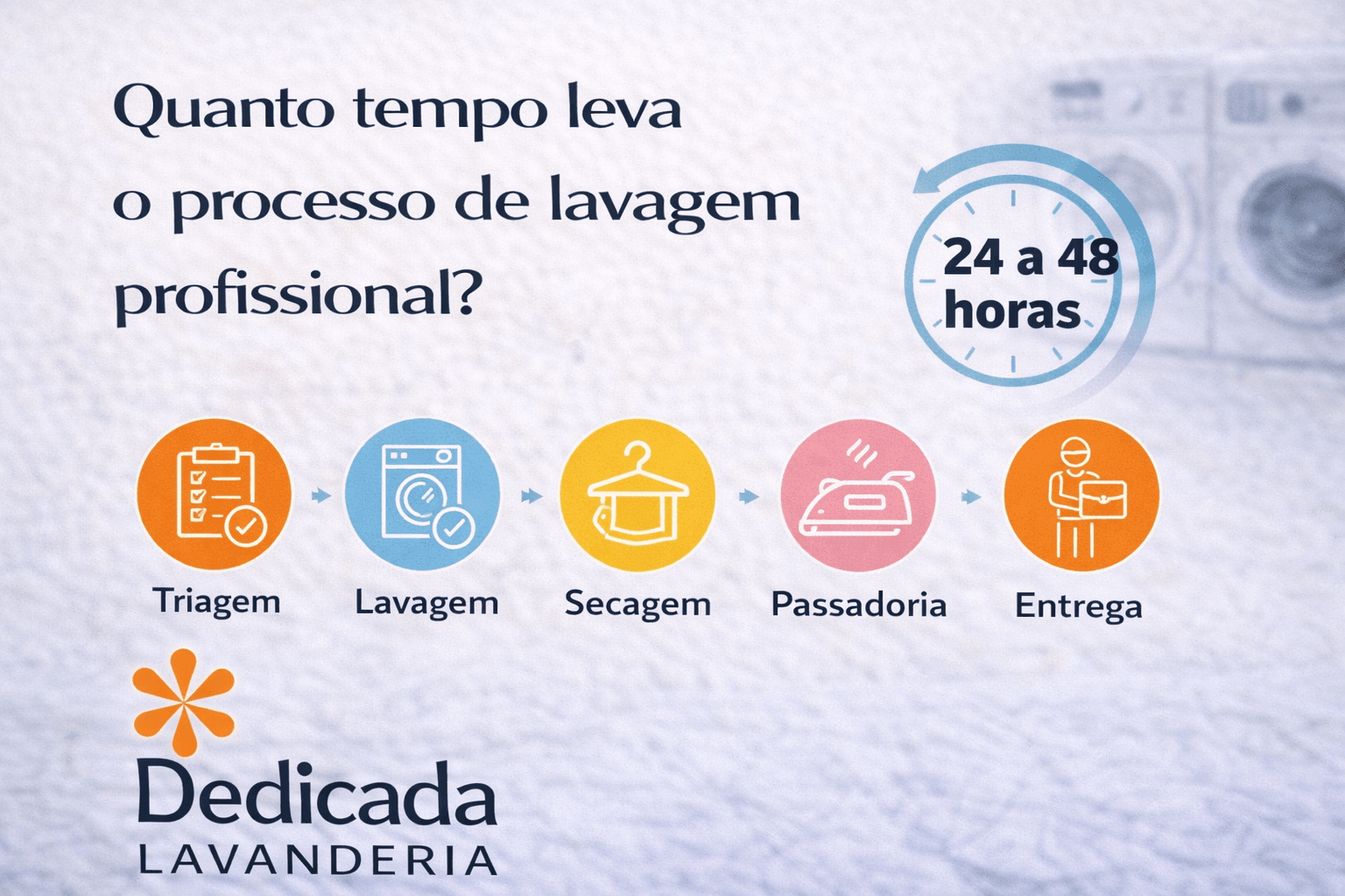 Lavanderia Florianópolis quanto tempo leva para ficar pronta a roupa na lavanderia